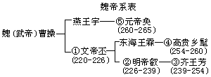 三国 - 图1