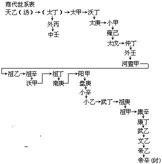 商 - 图2