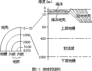 1 绪论 - 图1