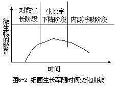 水体中的细菌 - 图3