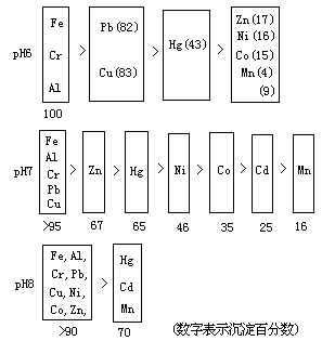 腐植质形成的螯合物 - 图3