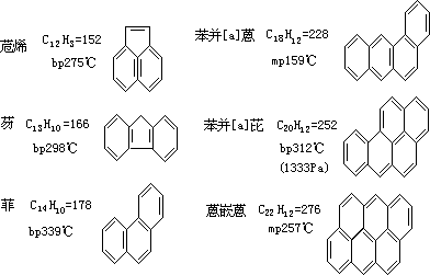 人为污染源 - 图1