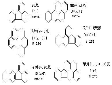 水体中的芳烃类和酚类污染物 - 图1