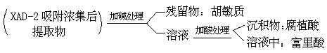 腐植质形成的螯合物 - 图2