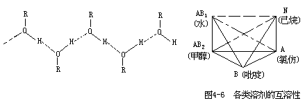 液态物质在水中的溶解 - 图18