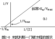 生物体中的含碳有机化合物 - 图10