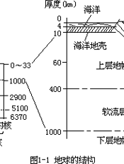 环境化学(修订版)