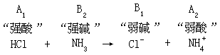 酸-碱体系的特性 - 图14