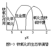 矿山含酸排水 - 图1