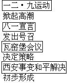 《中国共产党倡导的抗日民族统一战线的初步形成》教案设计 - 图1