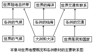 （二）本章的知识结构 - 图1