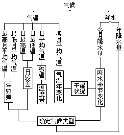 （一）基础知识和基本技能 - 图2