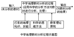 （三）提高教学能力、改进教学方法与讲求教学效益 - 图1