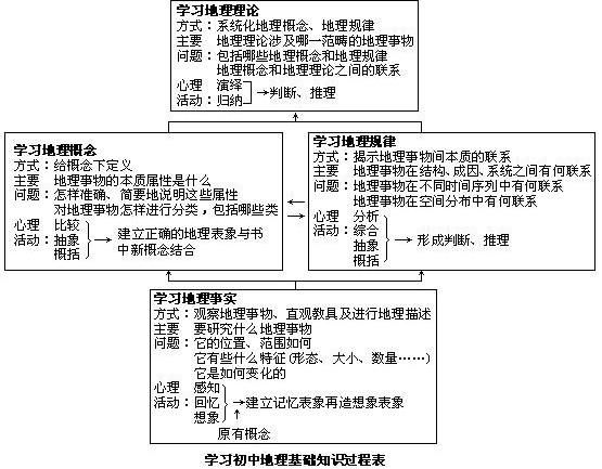 （一）基础知识和基本技能 - 图1