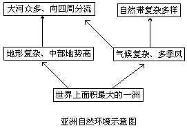 （三）以亚洲概述为例谈大洲概述的教学 - 图1