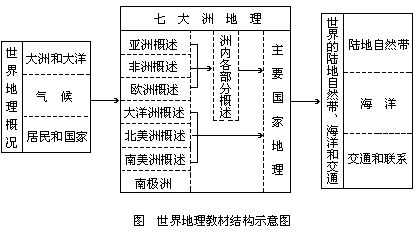 二 教材结构 - 图1