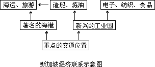 （六）主要国家地理的教学 - 图1