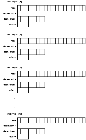 Arrays o f Structures - 图16