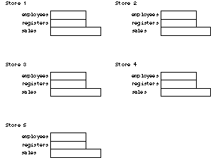 Arrays o f Structures - 图2