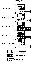 Arrays o f Structures - 图5