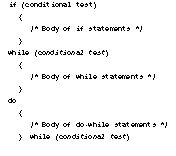 Additional C+ + Operators - 图70