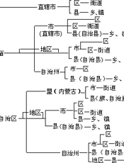 中国历史地理概论（下册）